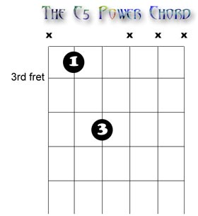C5 Power Chord Tab