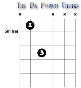 D5 Power Chord Tab