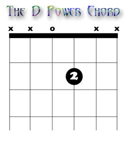 D Power Chord Tab