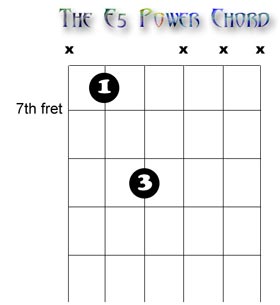 E5 Power Chord Tab
