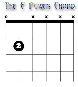 E Power Chord Tab