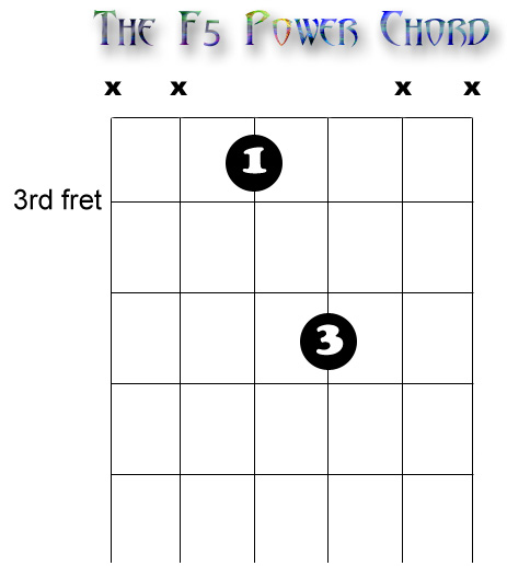 F5 Power Chord Tab