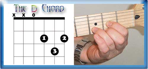 The D Chord