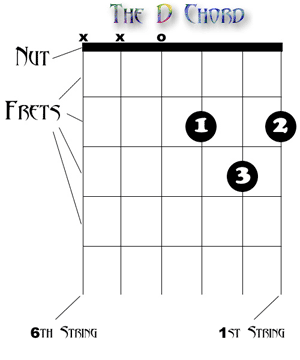 d_chord_box2