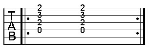 This means the D chord should be played 4 times, twice per bar.