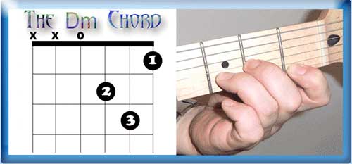 The D minor Chord