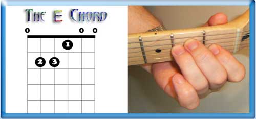 The E Chord (E major)