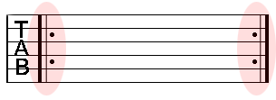 Shaded areas show the symbols telling you to repeat the notes that lie between them